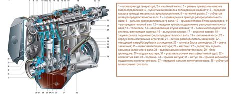 Вес мотора ВАЗ 2114 8-клапанный инжектор