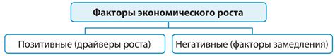 Влияние внешних факторов на цены