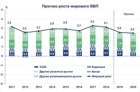 Влияние газировки на экономику