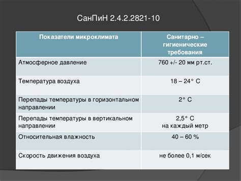 Влияние естественной вентиляции