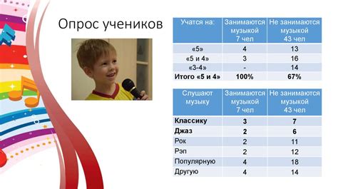 Влияние количества дней на успеваемость
