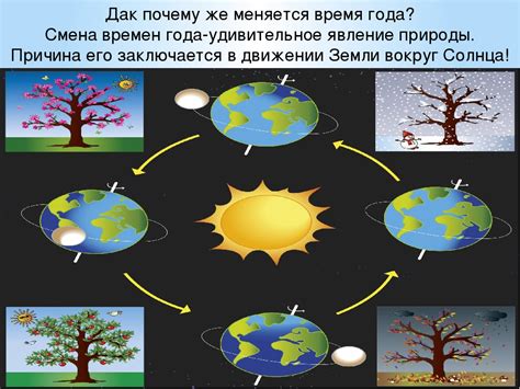 Влияние сезонов