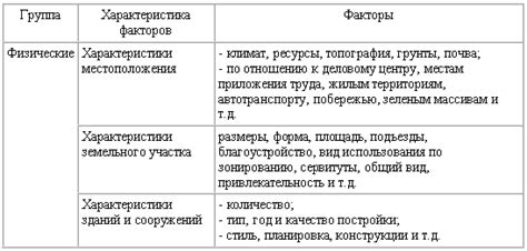 Внешние факторы, влияющие на стоимость обмена билета Ютэйр