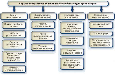 Внутренние факторы, влияющие на стоимость обмена билета Ютэйр