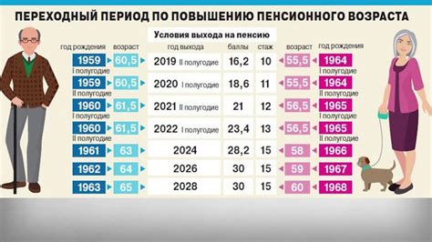 Возраст, который не влияет на ее профессионализм