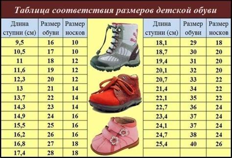 Возраст и размер ноги ребенка