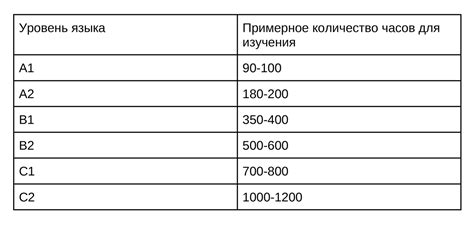 Время, необходимое для выведения неусвоенных остатков