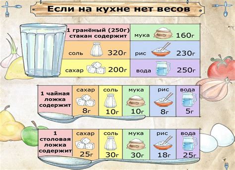 Выясним сколько ложек содержится в 150 граммах популярного макаронного изделия