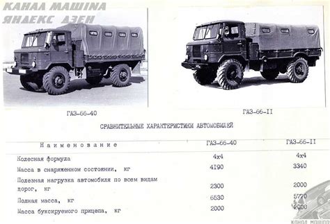 Газ 66: вместимость кузова для дров