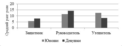 Гендерные различия в возможности достижения золотой свадьбы