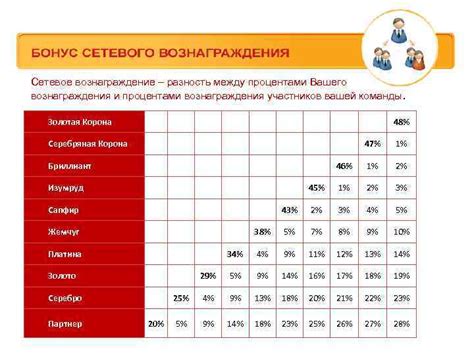 Гонорары и вознаграждения участников