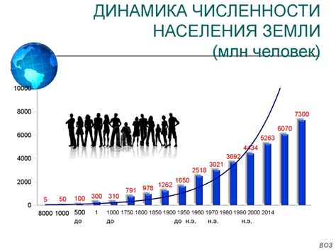 Демографические тренды в смертности по всему миру