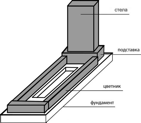 Длительность процесса высыхания