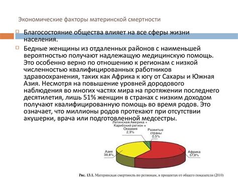 Естественные факторы, влияющие на уровень смертности