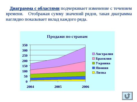 Изменение количества зеленоглазых людей в течение времени