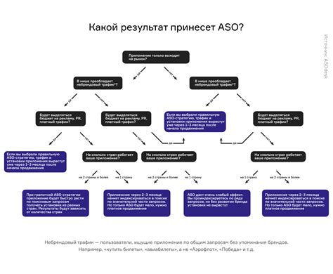 Использование специальных приложений для анализа