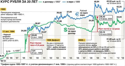 Историческая стоимость доллара в рублях в 1987 году