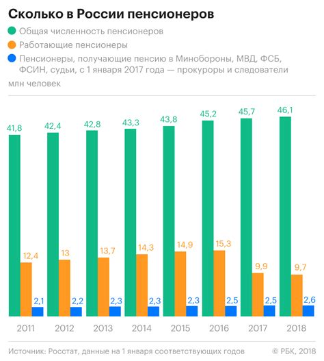 Какова средняя продолжительность супружеской жизни в России