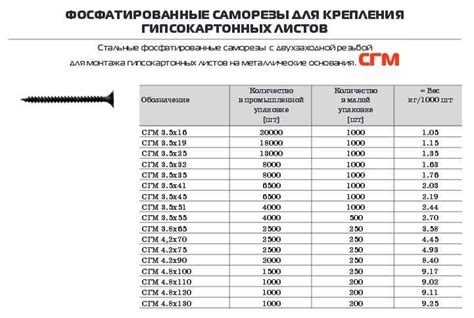 Как выбрать оптимальное количество саморезов для теплицы размером 3 на 6