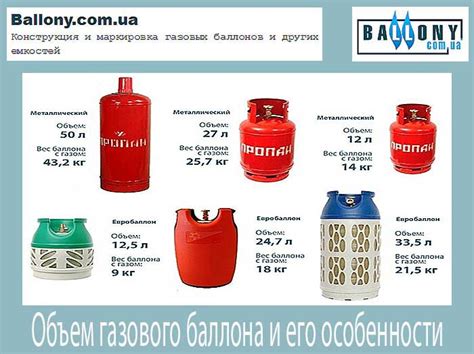 Как проверить оставшийся объем газа в баллоне