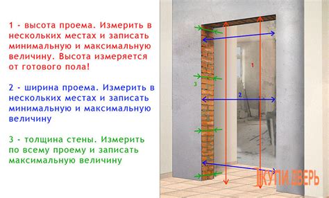 Как размеры дверного проема влияют на стоимость работ