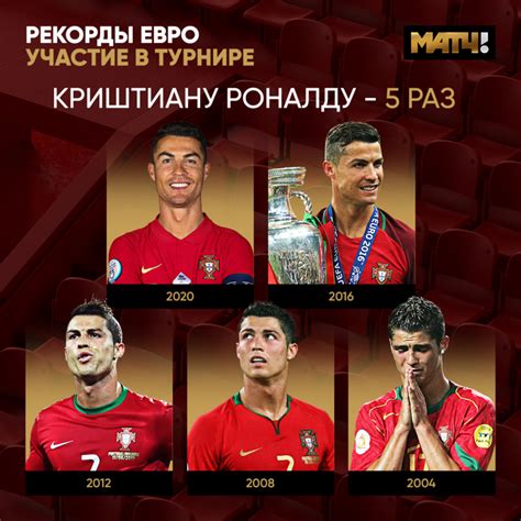 Клубные достижения Роналду