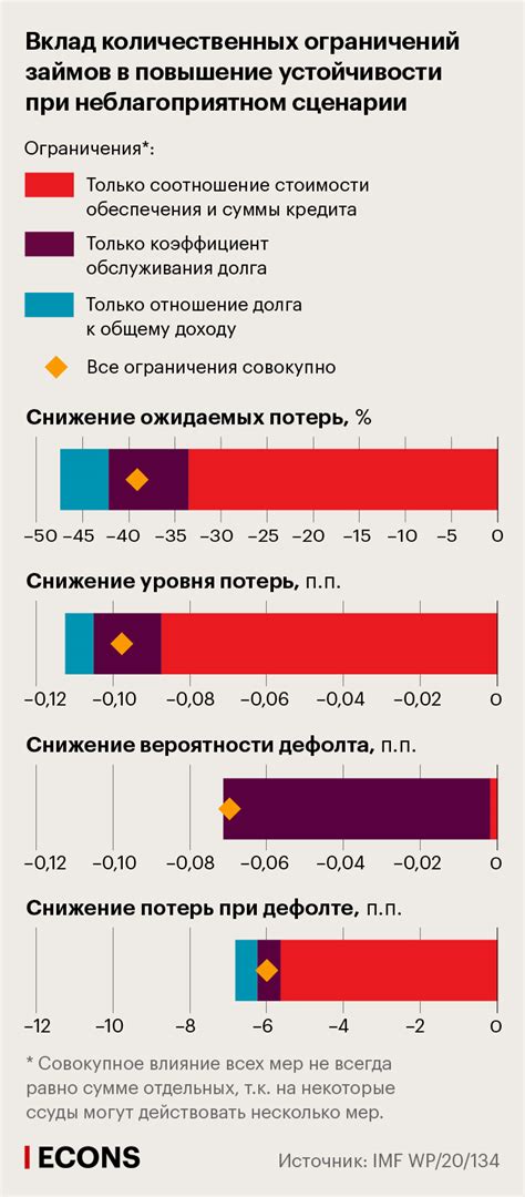 Количественные ограничения