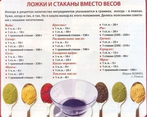 Количество ложек в 150 граммах вермишели