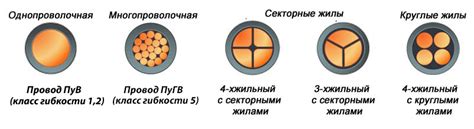 Количество медных обмоток