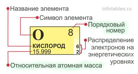 Количество протонов, нейтронов и электронов