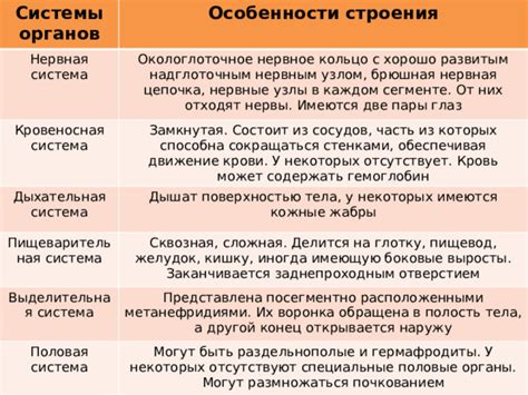 Кольцо и нервное поведение: причины проявления некоторых жестов