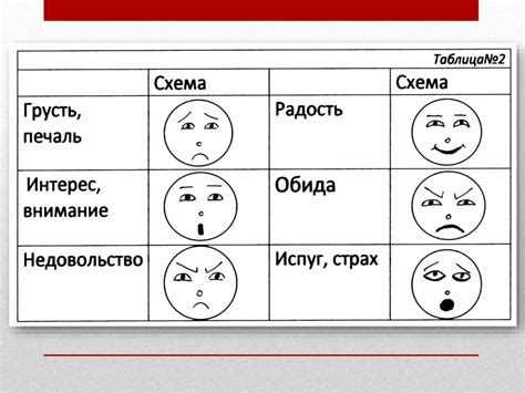 Кольцо и эмоции: связь между напряжением и жестом