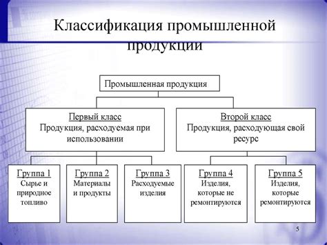 Методы контроля качества прополиса