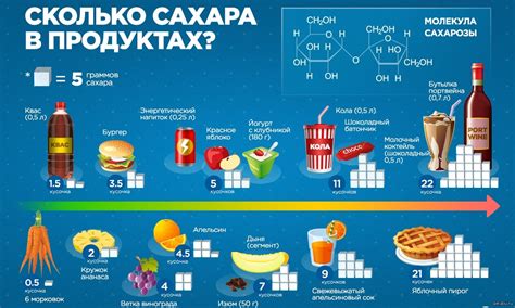 Необходимое количество сахара