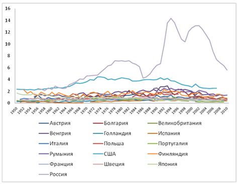 Общая динамика смертности на протяжении последнего десятилетия