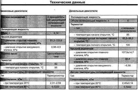 Объем антифриза