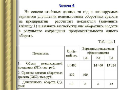 Объем и длительность использования
