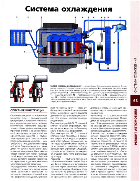 Объем системы охлаждения ГАЗ-53