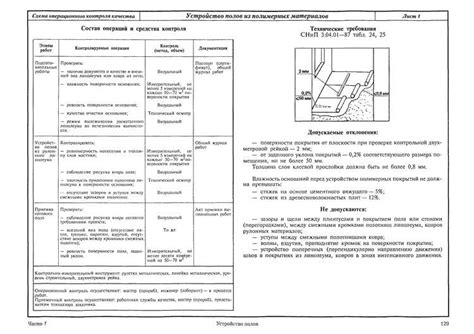 Определение необходимой толщины стяжки пола