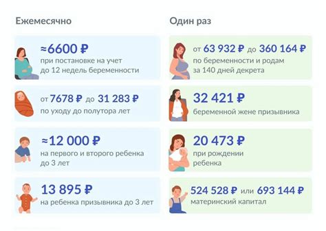 Определение размера пособия при рождении ребенка