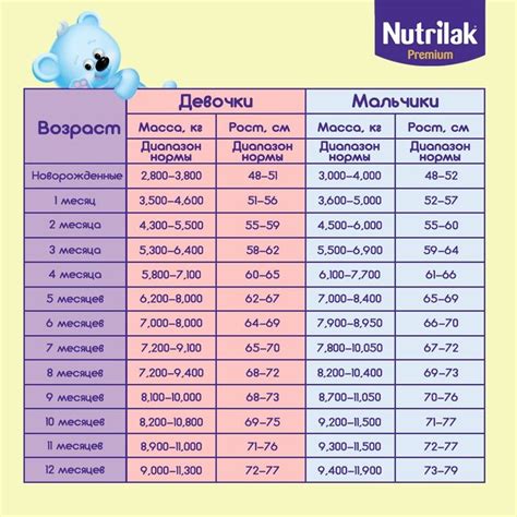 Определение среднесуточной нормы сена на овцу
