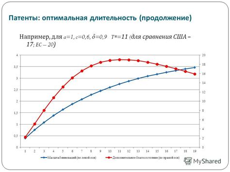 Оптимальная длительность для зрителей