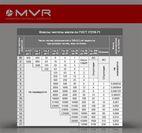Оптимальное количество масла в зависимости от условий эксплуатации