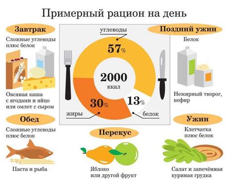 Оптимальное соотношение выносливости и хп