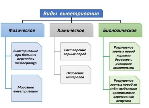 Оптимальные условия выветривания