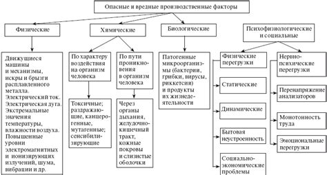 Основные факторы, влияющие на скорость работы сварщика