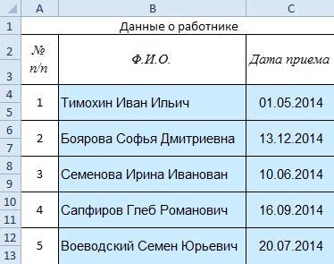 Особенности начисления отпуска для сотрудников МВД