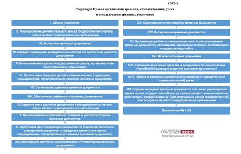 Ответственность за нарушение правил хранения и использования видеозаписей