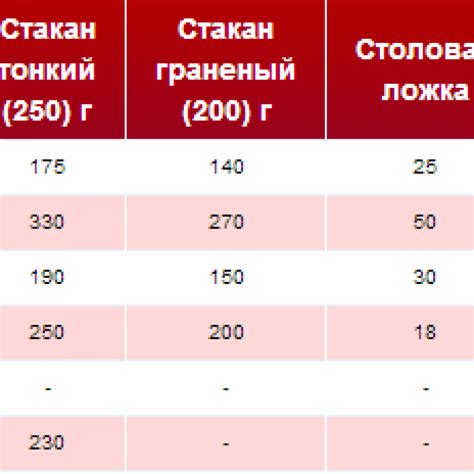 Перловка: измерение объема и веса