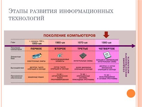 Перспективы развития технологий определения возраста по голосу